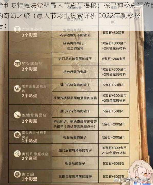 哈利波特魔法觉醒愚人节彩蛋揭秘：探寻神秘彩蛋位置的奇幻之旅（愚人节彩蛋线索详析 2022年观察报告）