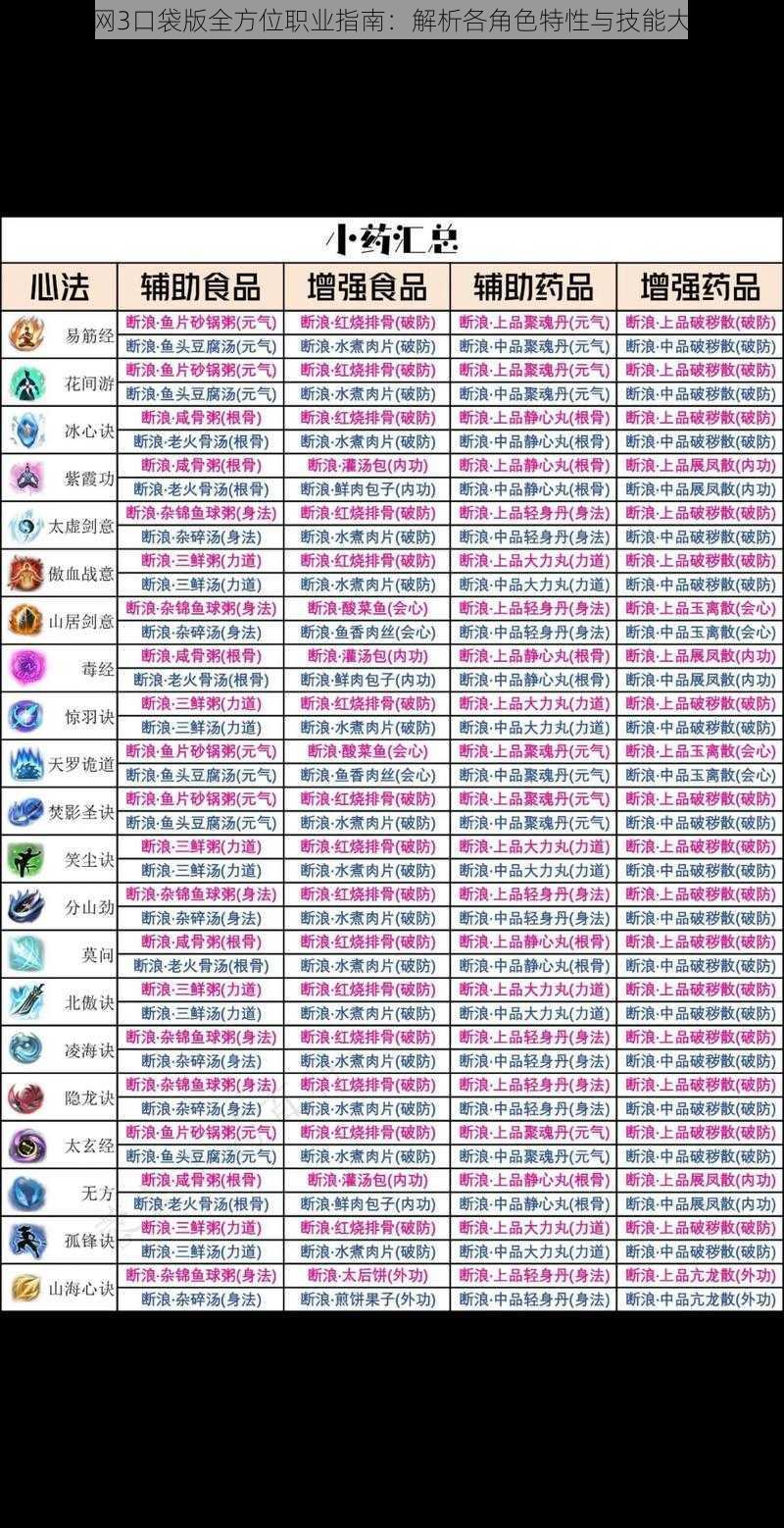 剑网3口袋版全方位职业指南：解析各角色特性与技能大全