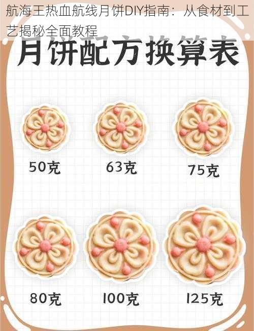 航海王热血航线月饼DIY指南：从食材到工艺揭秘全面教程