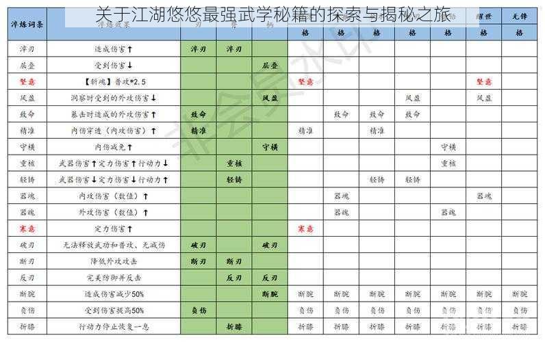 关于江湖悠悠最强武学秘籍的探索与揭秘之旅