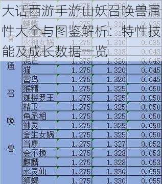 大话西游手游山妖召唤兽属性大全与图鉴解析：特性技能及成长数据一览