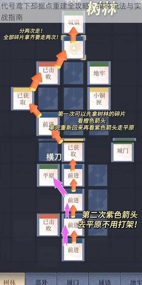 代号鸢下邳据点重建全攻略：策略玩法与实战指南