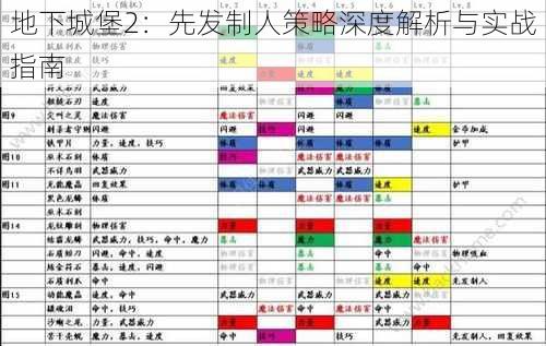 地下城堡2：先发制人策略深度解析与实战指南