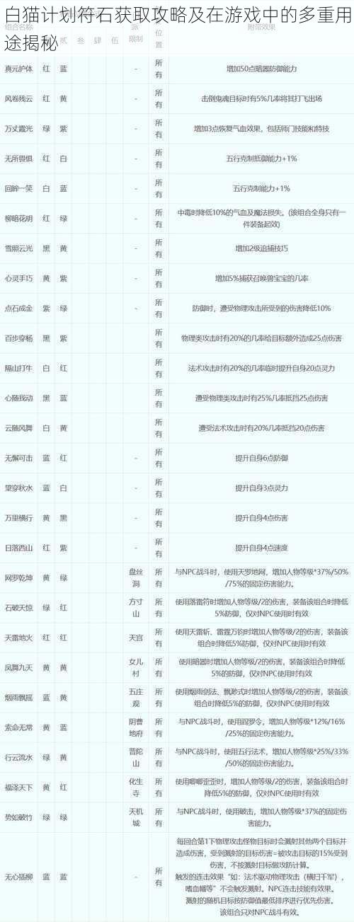 白猫计划符石获取攻略及在游戏中的多重用途揭秘