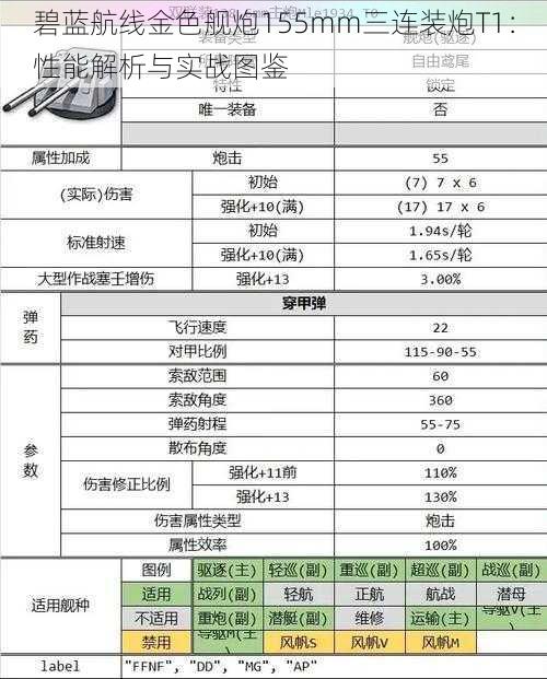 碧蓝航线金色舰炮155mm三连装炮T1：性能解析与实战图鉴