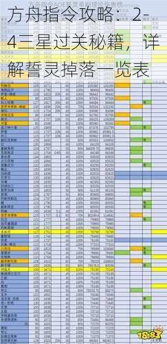 方舟指令攻略：2-4三星过关秘籍，详解誓灵掉落一览表