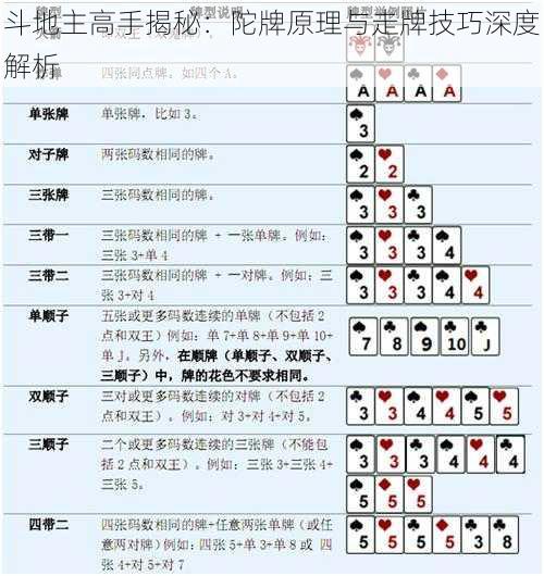 斗地主高手揭秘：陀牌原理与走牌技巧深度解析