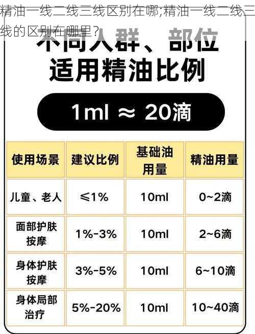 精油一线二线三线区别在哪;精油一线二线三线的区别在哪里？