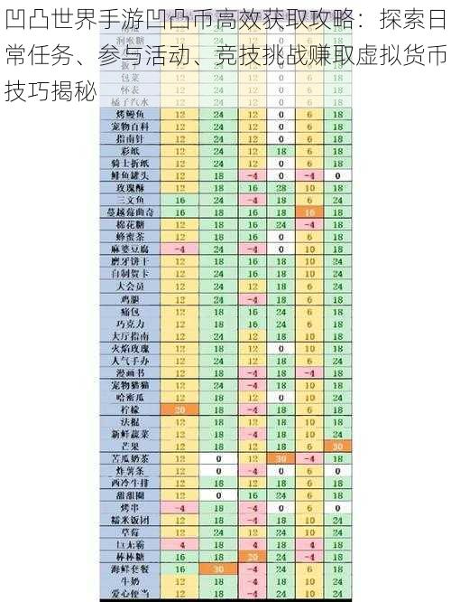 凹凸世界手游凹凸币高效获取攻略：探索日常任务、参与活动、竞技挑战赚取虚拟货币技巧揭秘