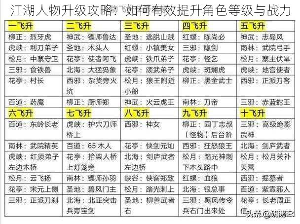 江湖人物升级攻略：如何有效提升角色等级与战力