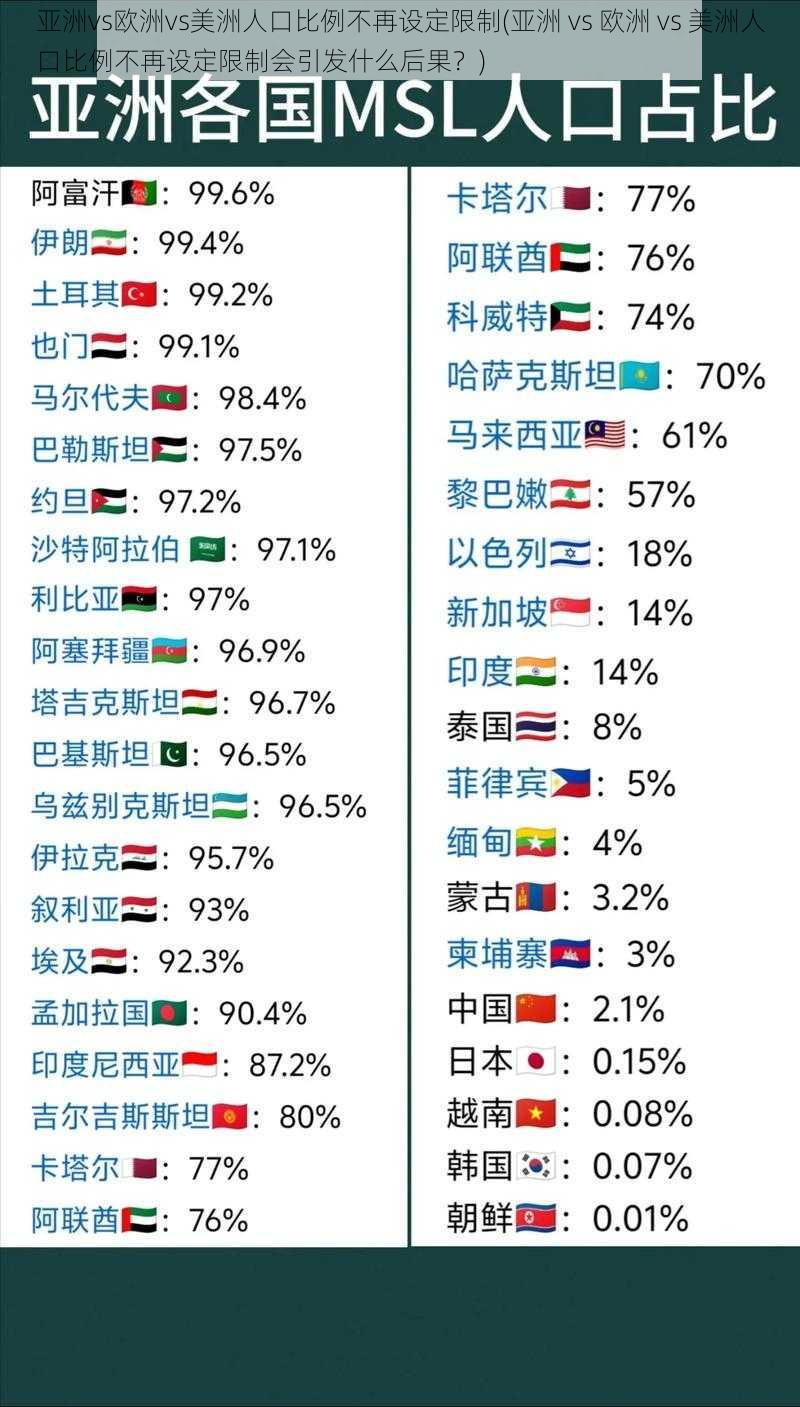 亚洲vs欧洲vs美洲人口比例不再设定限制(亚洲 vs 欧洲 vs 美洲人口比例不再设定限制会引发什么后果？)