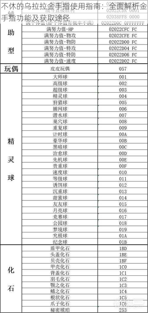 不休的乌拉拉金手指使用指南：全面解析金手指功能及获取途径