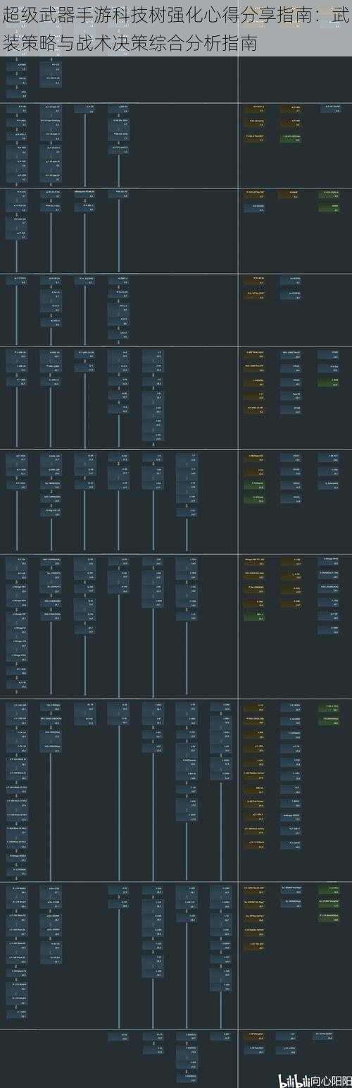 超级武器手游科技树强化心得分享指南：武装策略与战术决策综合分析指南