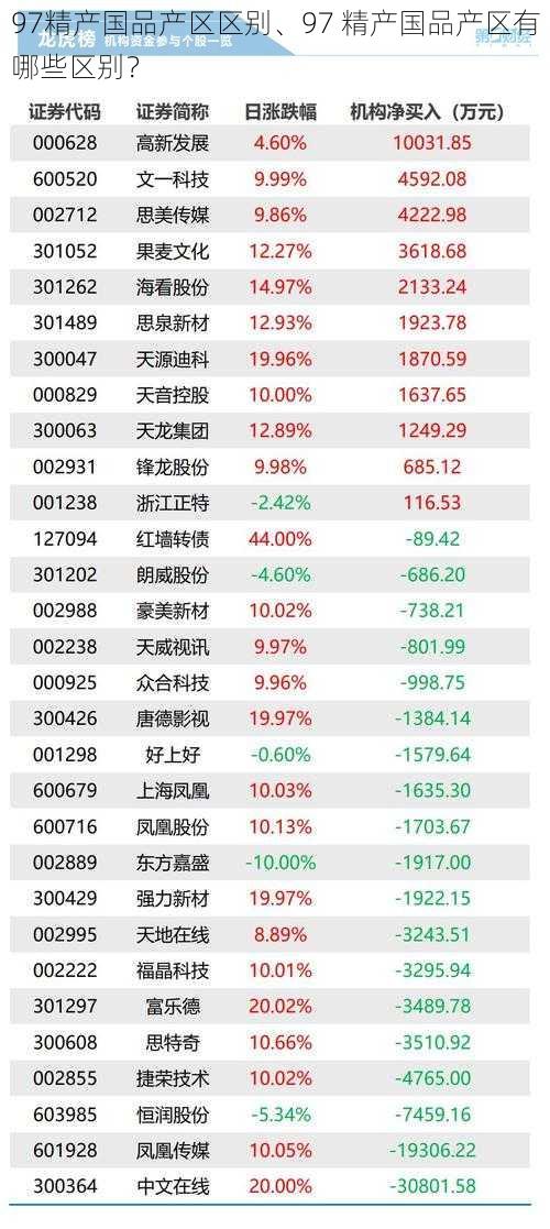 97精产国品产区区别、97 精产国品产区有哪些区别？