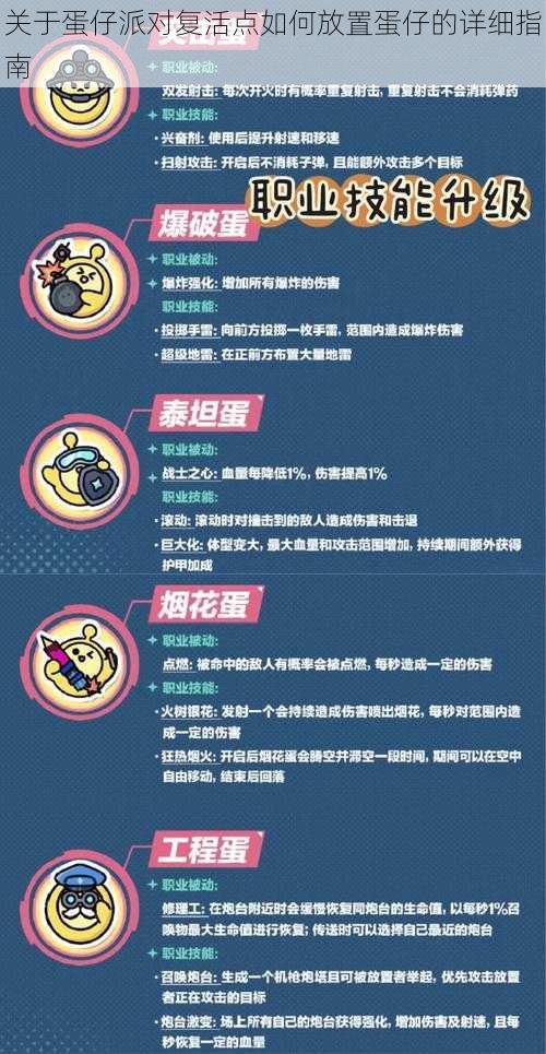 关于蛋仔派对复活点如何放置蛋仔的详细指南