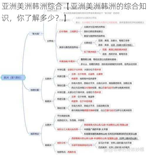 亚洲美洲韩洲综合【亚洲美洲韩洲的综合知识，你了解多少？】