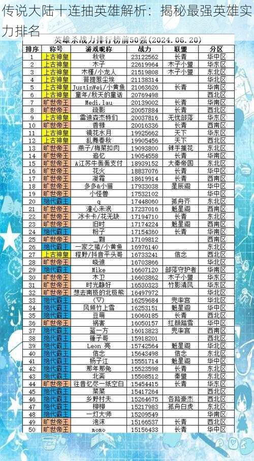 传说大陆十连抽英雄解析：揭秘最强英雄实力排名