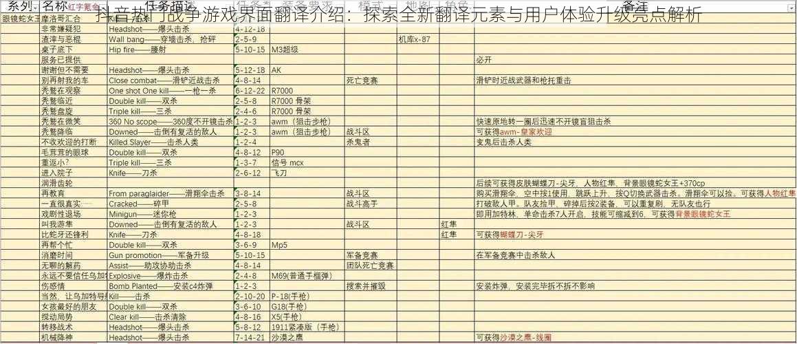 抖音热门战争游戏界面翻译介绍：探索全新翻译元素与用户体验升级亮点解析