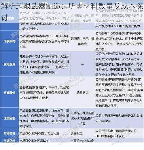 解析超限武器制造：所需材料数量及成本探讨