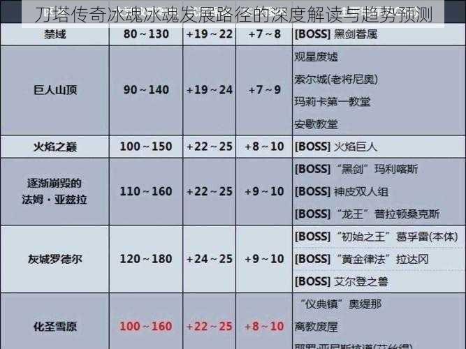 刀塔传奇冰魂冰魂发展路径的深度解读与趋势预测