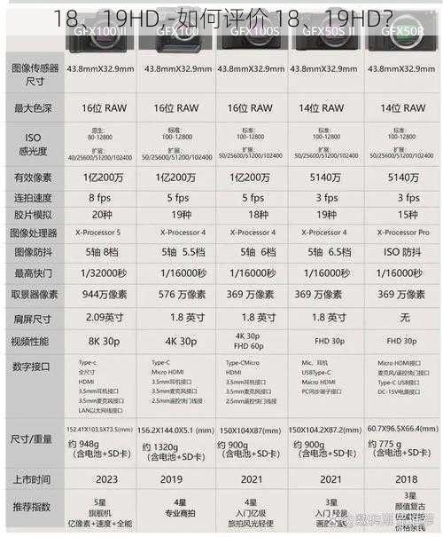 18、19HD,-如何评价 18、19HD？