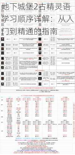 地下城堡2古精灵语学习顺序详解：从入门到精通的指南