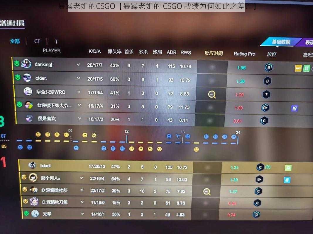 暴躁老姐的CSGO【暴躁老姐的 CSGO 战绩为何如此之差？】