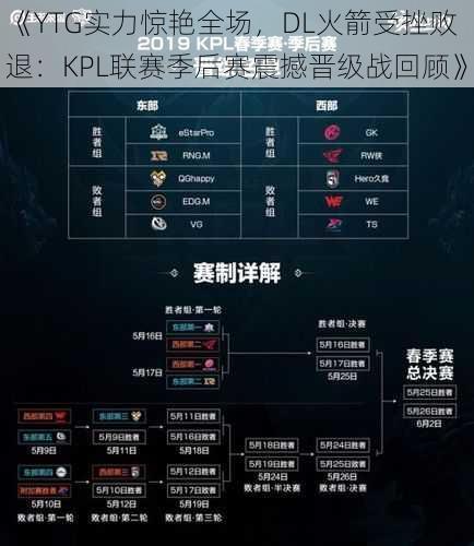 《YTG实力惊艳全场，DL火箭受挫败退：KPL联赛季后赛震撼晋级战回顾》