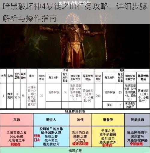 暗黑破坏神4暴徒之血任务攻略：详细步骤解析与操作指南