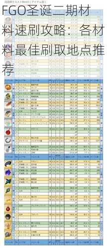 FGO圣诞二期材料速刷攻略：各材料最佳刷取地点推荐