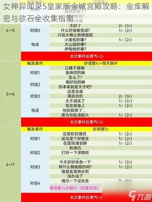 女神异闻录5皇家版金城宫殿攻略：金库解密与欲石全收集指南