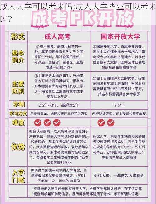 成人大学可以考米吗;成人大学毕业可以考米吗？