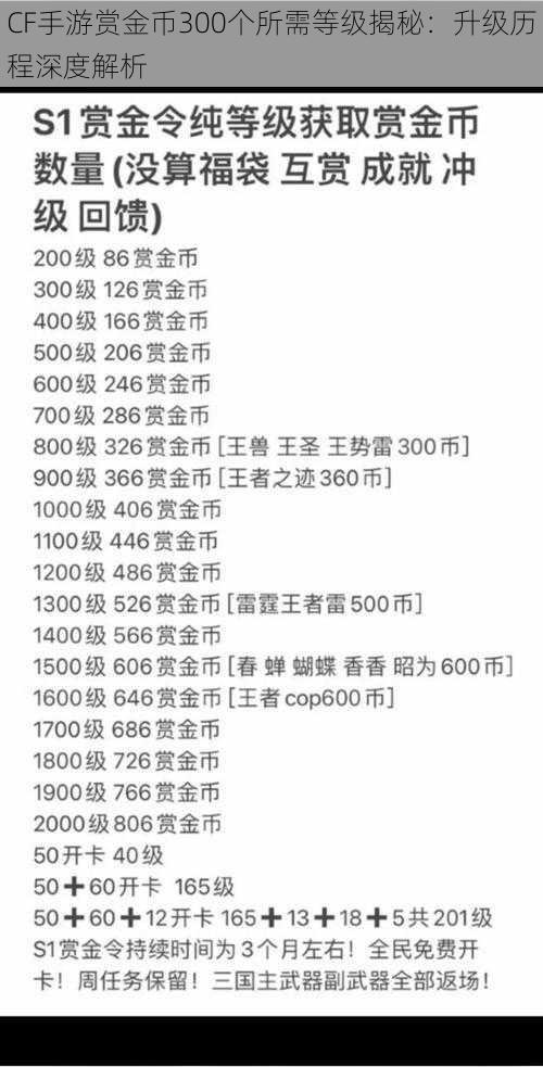 CF手游赏金币300个所需等级揭秘：升级历程深度解析