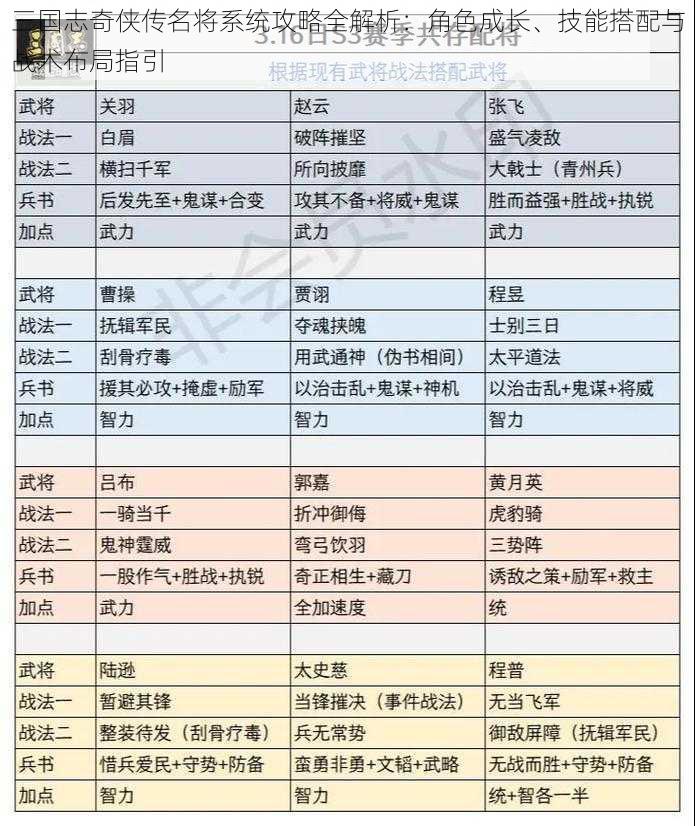 三国志奇侠传名将系统攻略全解析：角色成长、技能搭配与战术布局指引