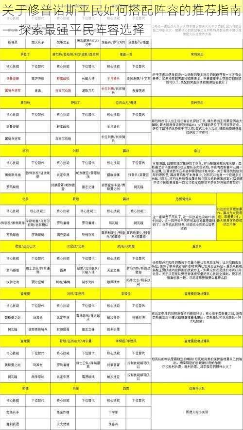 关于修普诺斯平民如何搭配阵容的推荐指南——探索最强平民阵容选择