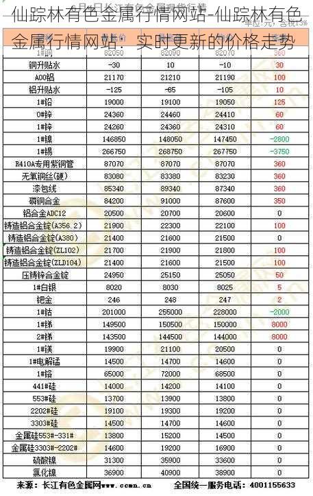 仙踪林有色金属行情网站-仙踪林有色金属行情网站：实时更新的价格走势