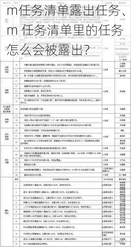 m任务清单露出任务、m 任务清单里的任务怎么会被露出？