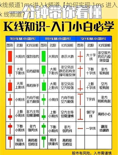 k线频道1ms进入k频道【如何实现 1ms 进入 k 线频道？】