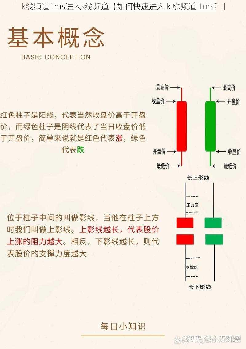 k线频道1ms进入k线频道【如何快速进入 k 线频道 1ms？】