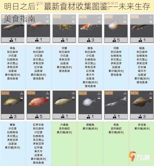 明日之后：最新食材收集图鉴——未来生存美食指南