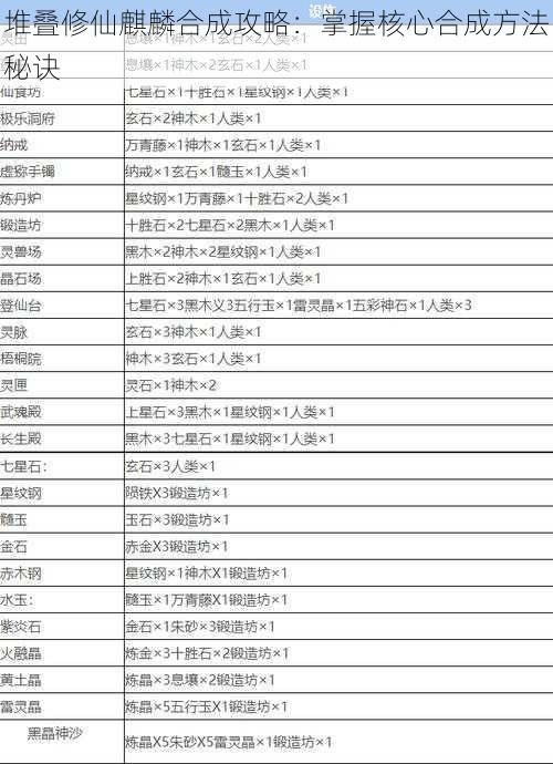 堆叠修仙麒麟合成攻略：掌握核心合成方法秘诀