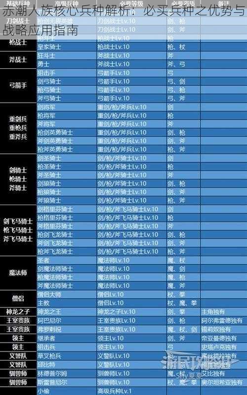 赤潮人族核心兵种解析：必买兵种之优势与战略应用指南