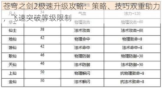 苍穹之剑2极速升级攻略：策略、技巧双重助力，飞速突破等级限制