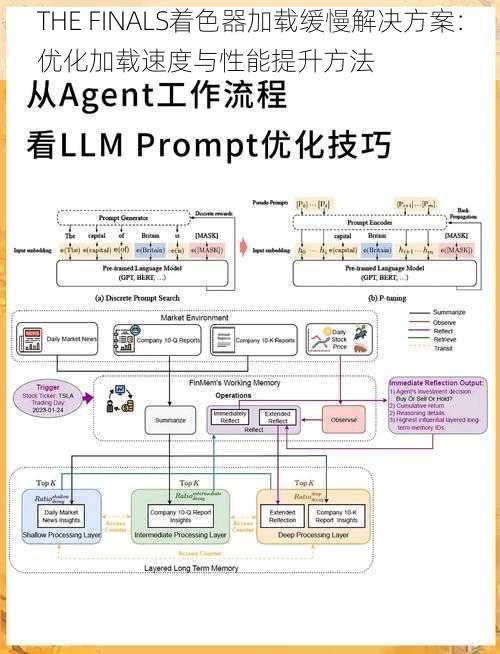 THE FINALS着色器加载缓慢解决方案：优化加载速度与性能提升方法