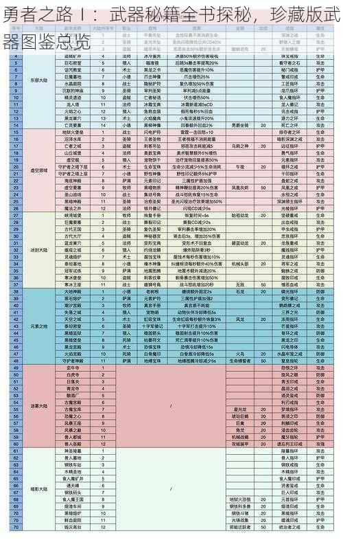 勇者之路Ⅰ：武器秘籍全书探秘，珍藏版武器图鉴总览