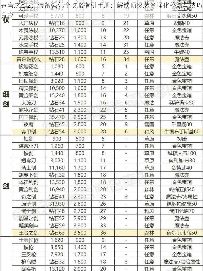 苍穹之剑2：装备强化全攻略指引手册：解锁顶级装备强化秘籍与技巧分享