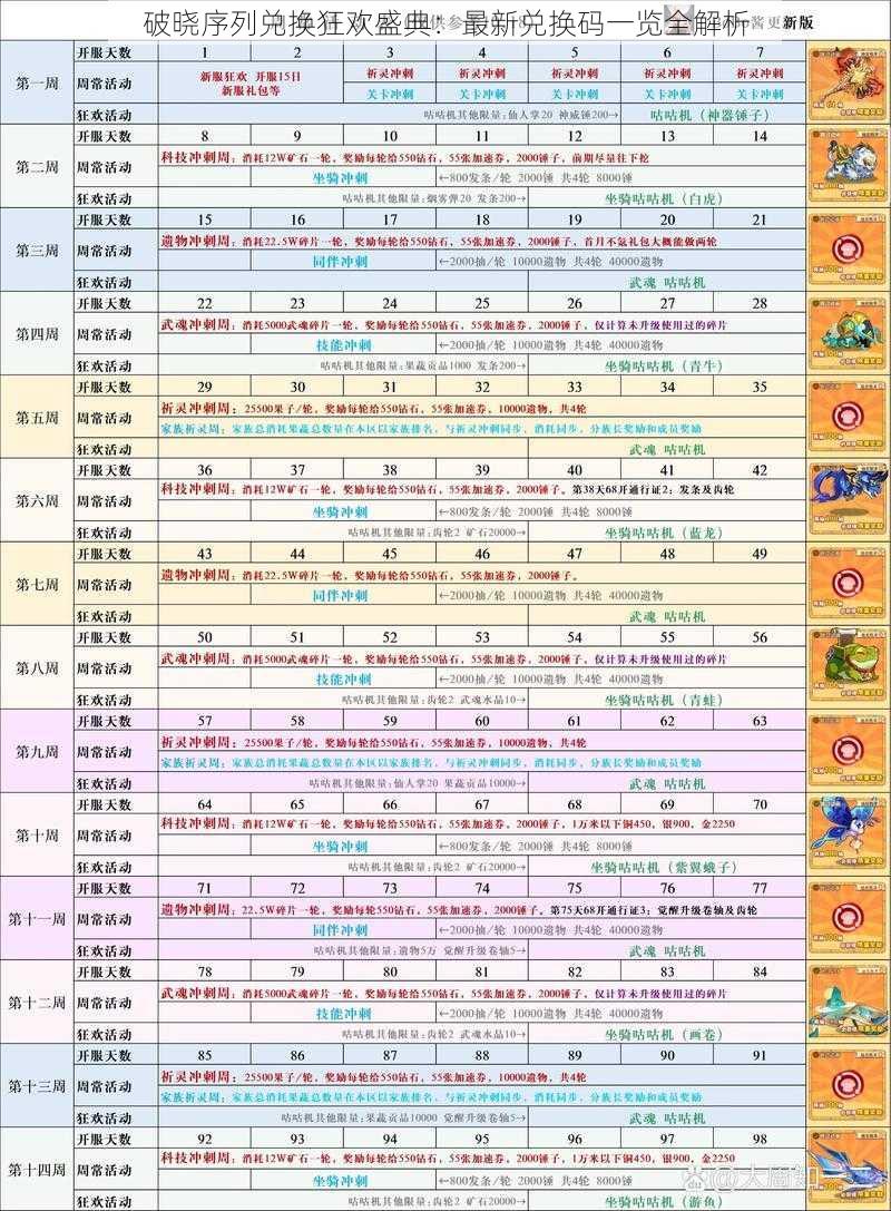 破晓序列兑换狂欢盛典：最新兑换码一览全解析