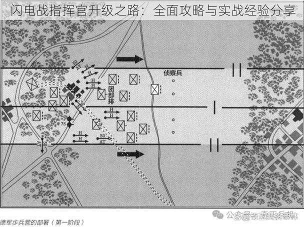 闪电战指挥官升级之路：全面攻略与实战经验分享