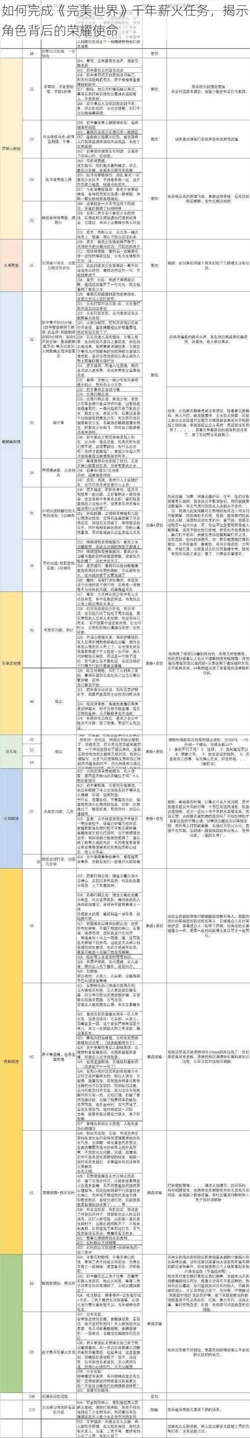 如何完成《完美世界》千年薪火任务，揭示角色背后的荣耀使命