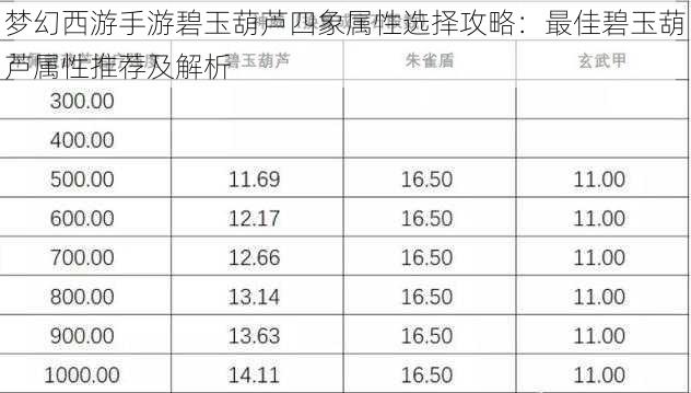 梦幻西游手游碧玉葫芦四象属性选择攻略：最佳碧玉葫芦属性推荐及解析